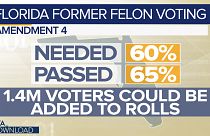 Vote registration slow for Florida ex-felons