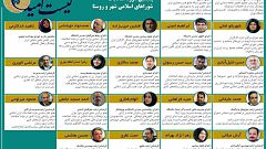 پیروزی لیست امید در انتخابات شورای شهر تهران