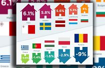Dans quel pays européen le prix de l’immobilier résidentiel a-t-il le plus augmenté ?