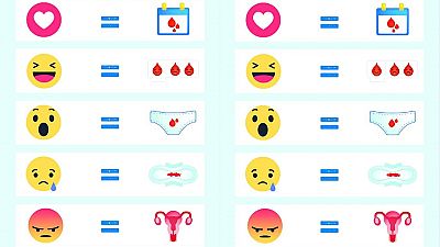 Will you use the 'period emoji' during your menstrual cycle?