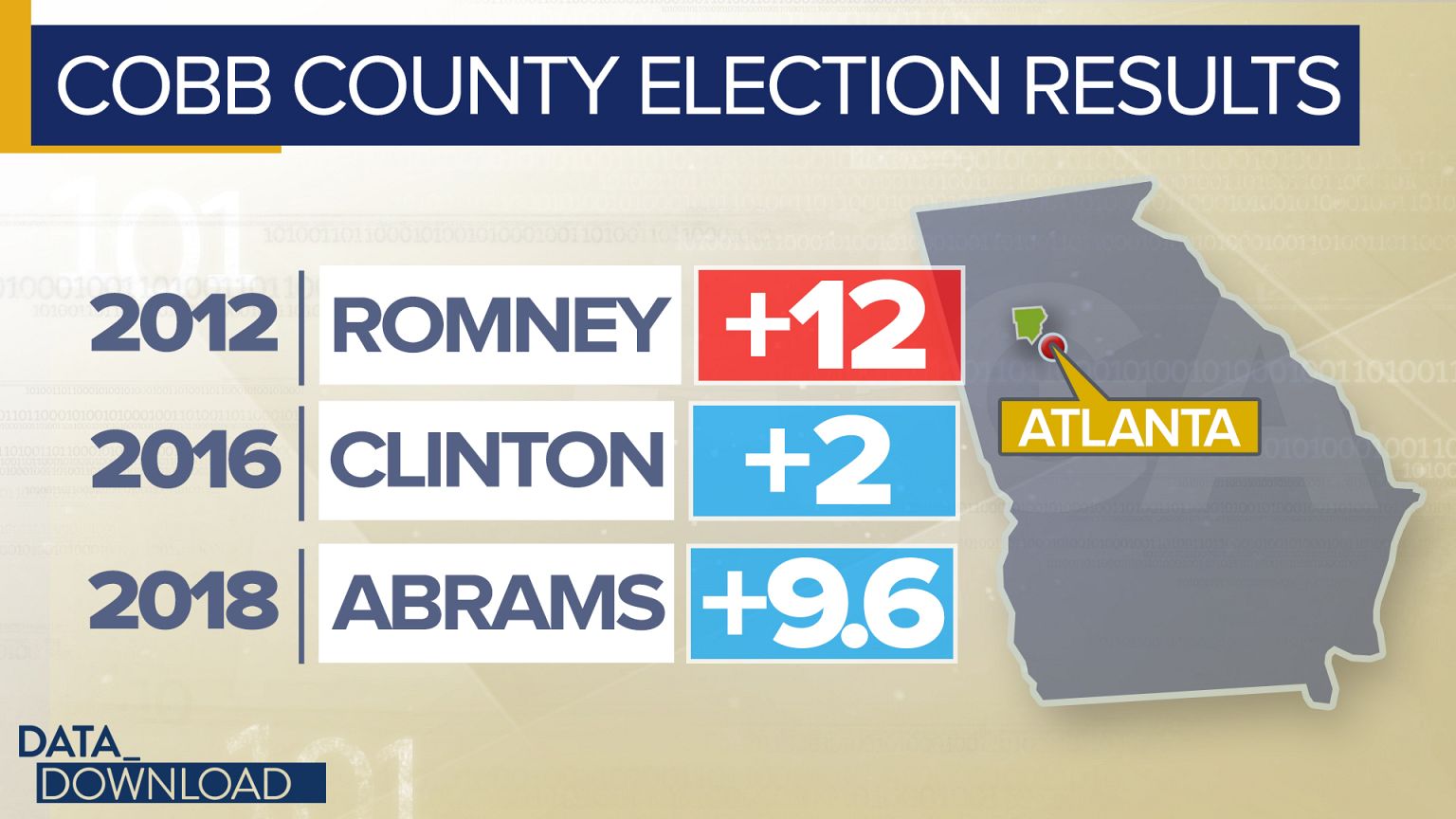 This Atlanta suburb could flip Georgia blue