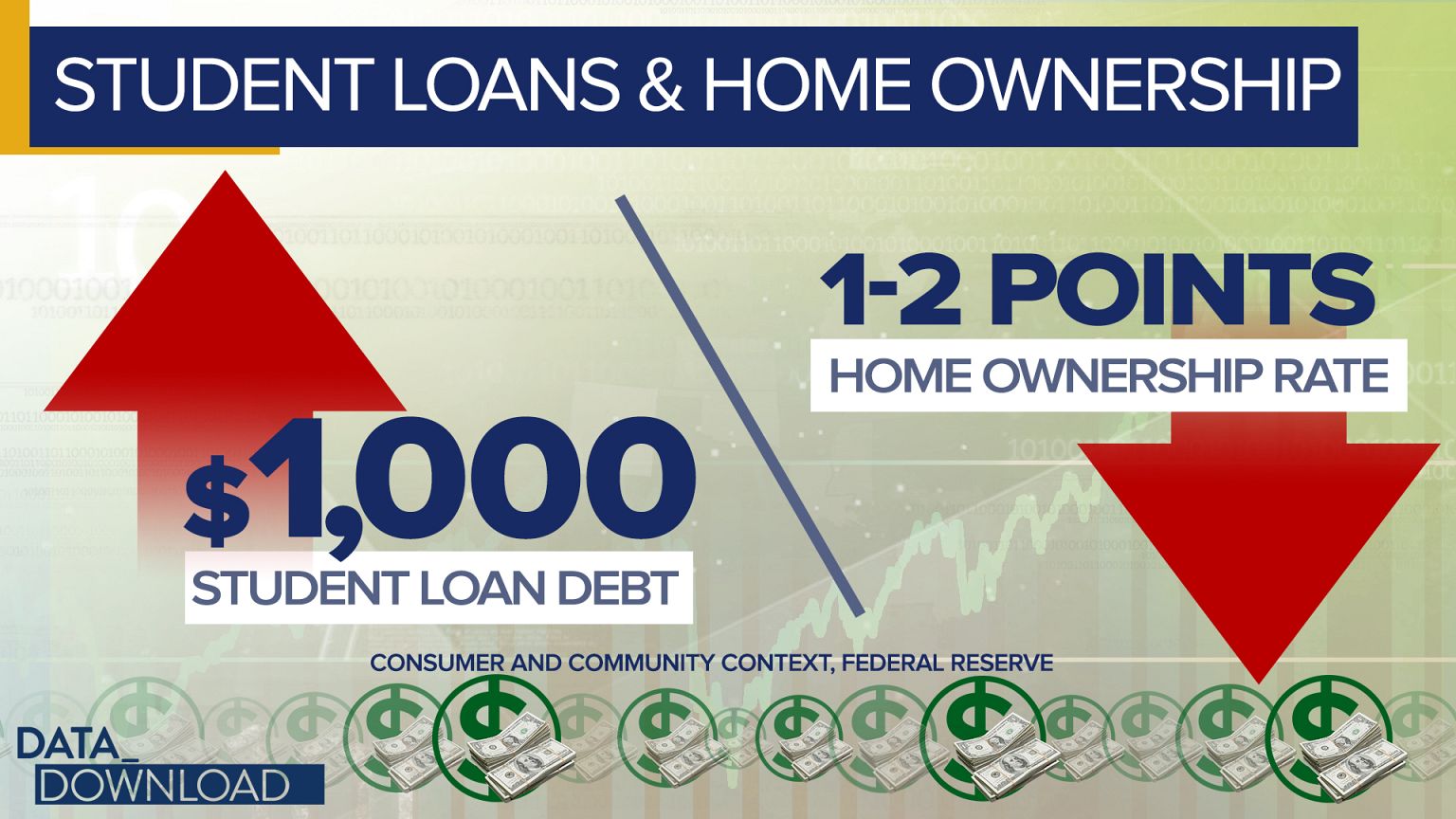 The real college crisis: Student debt