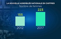 Politischer Neustart: Nationalversammlung in Zahlen