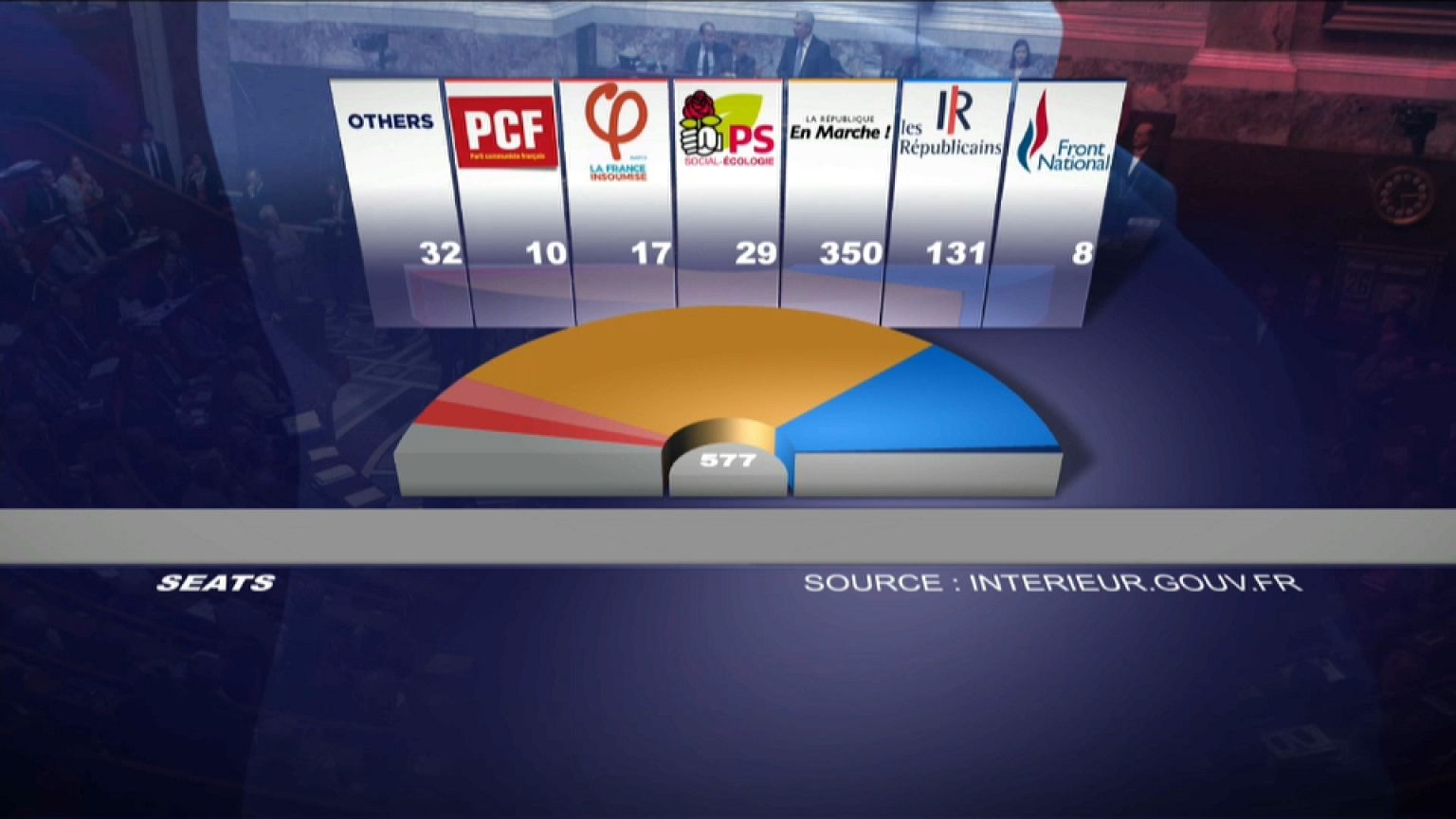 France : nouveau gouvernement imminent