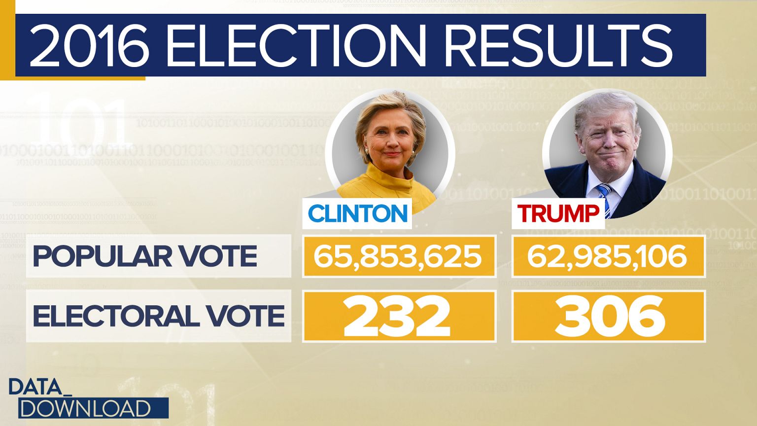 Change the Electoral College? Look at Wyoming