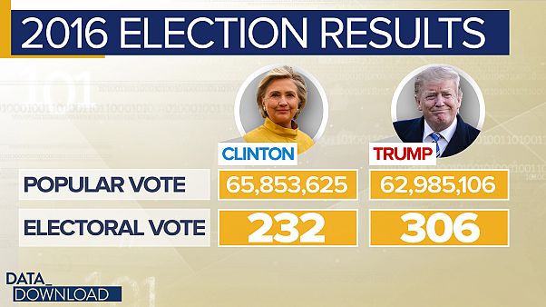 Change the Electoral College? Look at Wyoming Change the Electoral College? Look at Wyoming