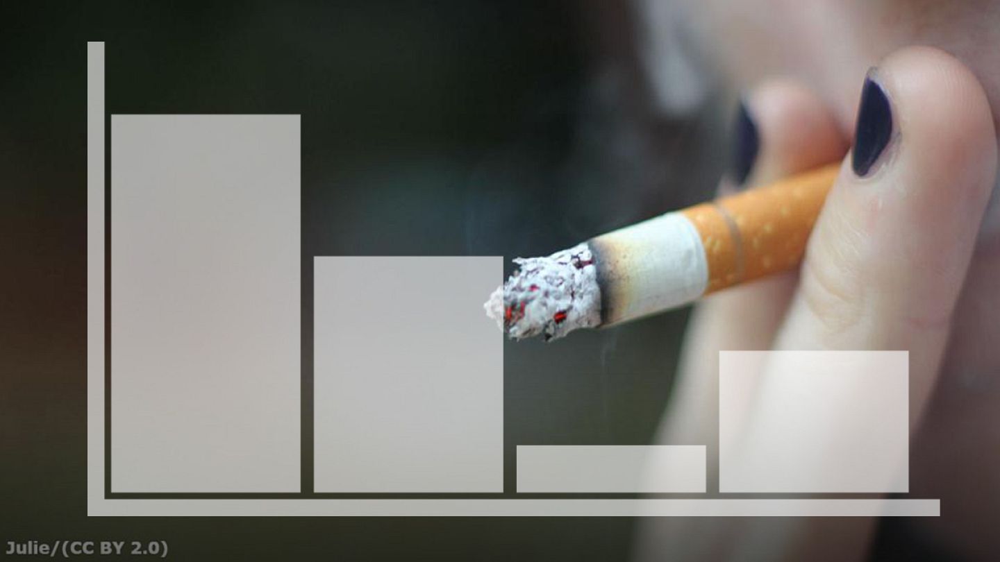 Where Can You Find The Cheapest And Most Expensive Cigarettes In Europe Euronews