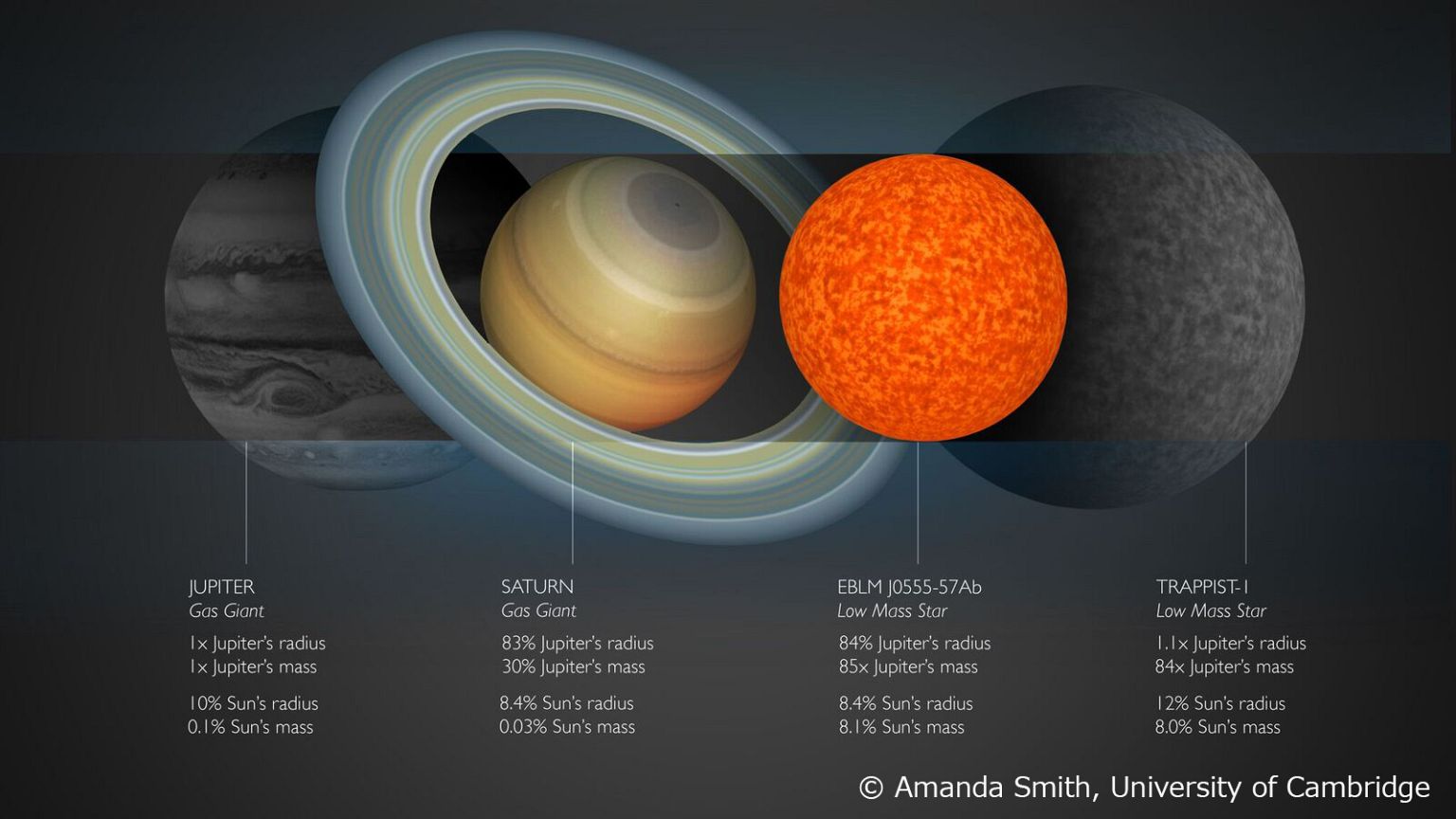 Smallest-ever star discovered