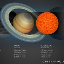 Smallest-ever star discovered