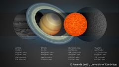 Smallest-ever star discovered