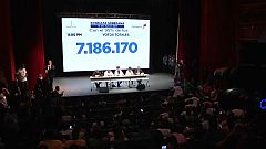 Volksabstimmung in Venezuela: Opposition sieht sich bestätigt