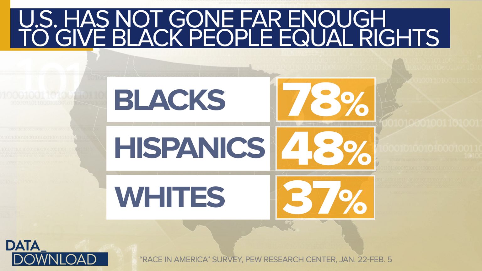 Poll: Black and white defines red and blue