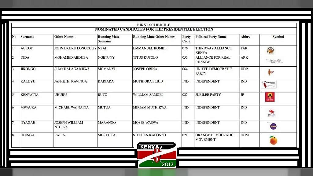 Kenya Votes 2017 Have a look at the electoral system Club of Mozambique