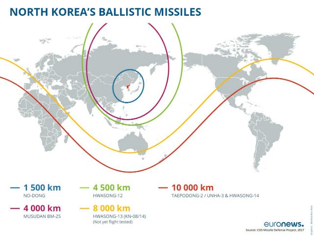 Meine Rakete Ist Grosser Als Deine Blick In Nordkoreas Waffenkammer Euronews