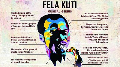 Nigerian music legend Fela Kuti celebrated 20 years after death