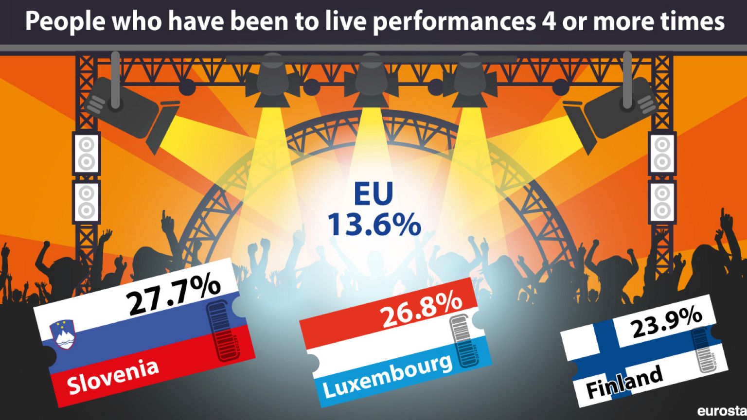 Who are Europe’s culture vultures?