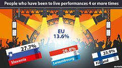 Who are Europe’s culture vultures?