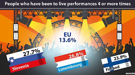 Who are Europe’s culture vultures?