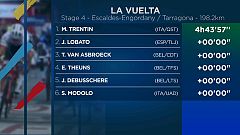 La Vuelta: Trentin se lleva una etapa sin sobresaltos