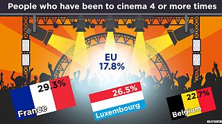 How frequently do Europeans go to cinema?