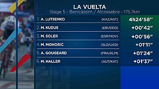 Lutsenko gana y varios favoritos ceden terreno en la Vuelta ciclista a España
