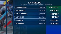Marczynski gana la etapa y Froome conserva el liderato en la Vuelta a España