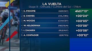 Vuelta 2017, etapa 9: Froome estreia-se a vencer e reforça "vermelha"