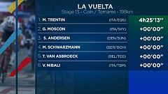 Vuelta: Chris Froome weiter an der Spitze, Vincenzo Nibali folgt mit knapp 1 Minute Rückstand