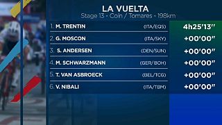 Terceira vitória para Matteo Trentin na "Vuelta"