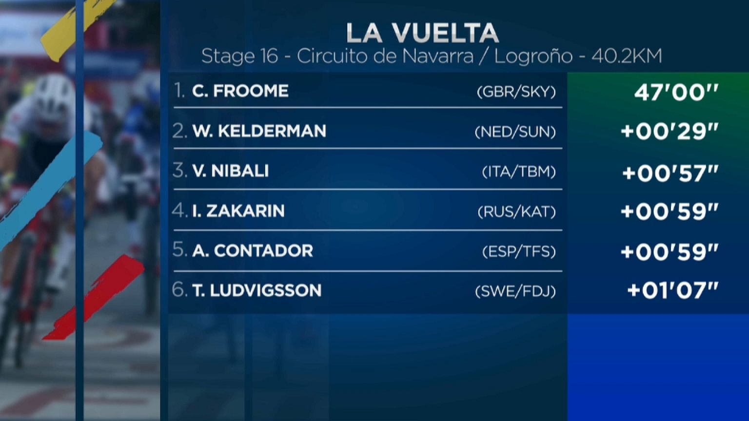 Exhibición de Froome en la Vuelta a España