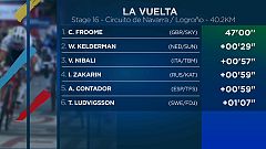Chris Froome arrasa concorrência em contrarrelógio
