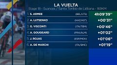 Vuelta: Sander Armée holt Tagessieg