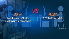Le difficile accès à l'école des enfants réfugiés