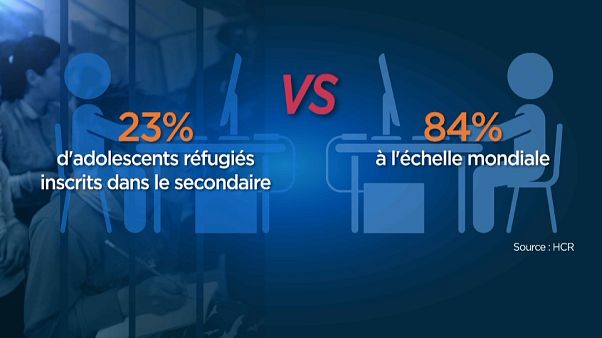 Le difficile accès à l'école des enfants réfugiés Le difficile accès à l'école des enfants réfugiés
