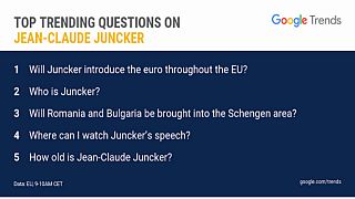Will Juncker introduce the euro throughout the EU and other trending questions