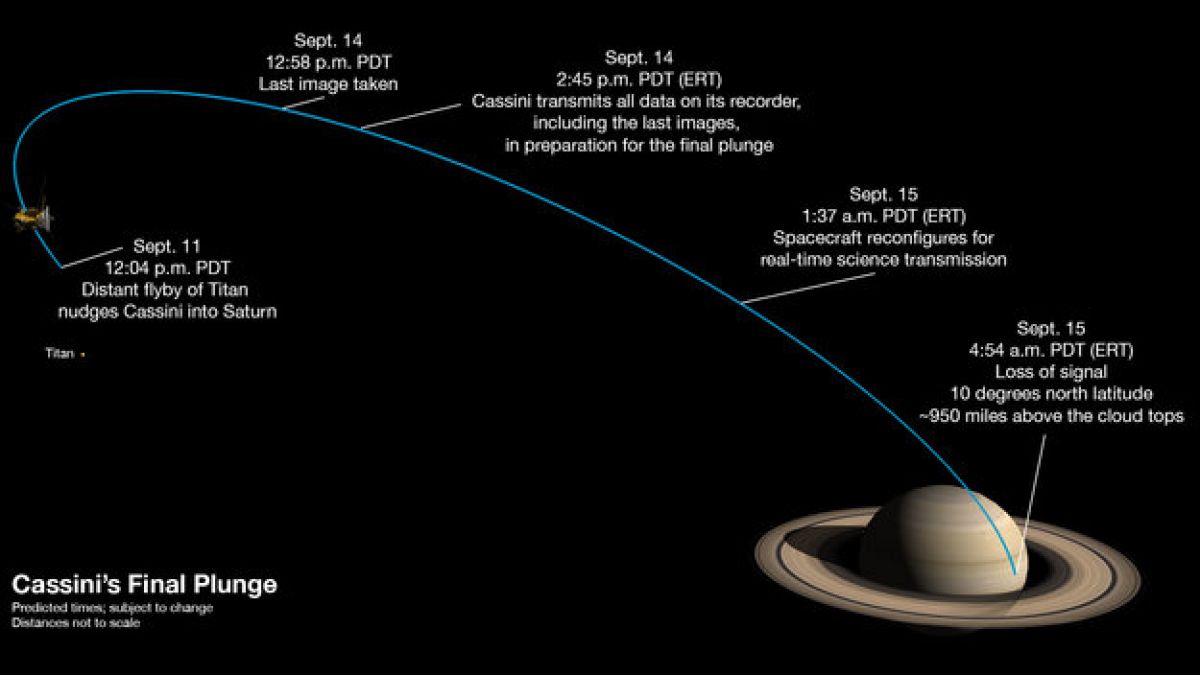 Guida per il gran finale della missione Cassini