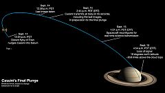 Guida per il gran finale della missione Cassini