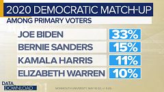 2020 Democrats face 2012 GOP challenges
