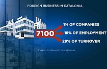 Catalogne : le suspense économique