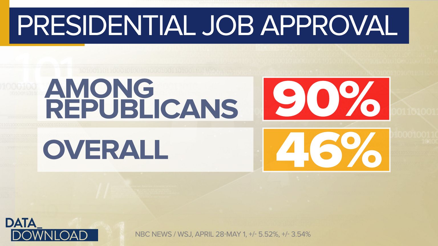 One challenger Trump still faces: GOP voters