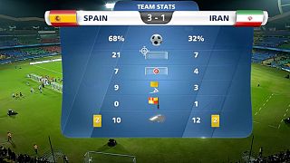 تیم ملی فوتبال نوجوانان ایران با باخت مقابل اسپانیا از صعود به نیمه نهایی باز‌ماند