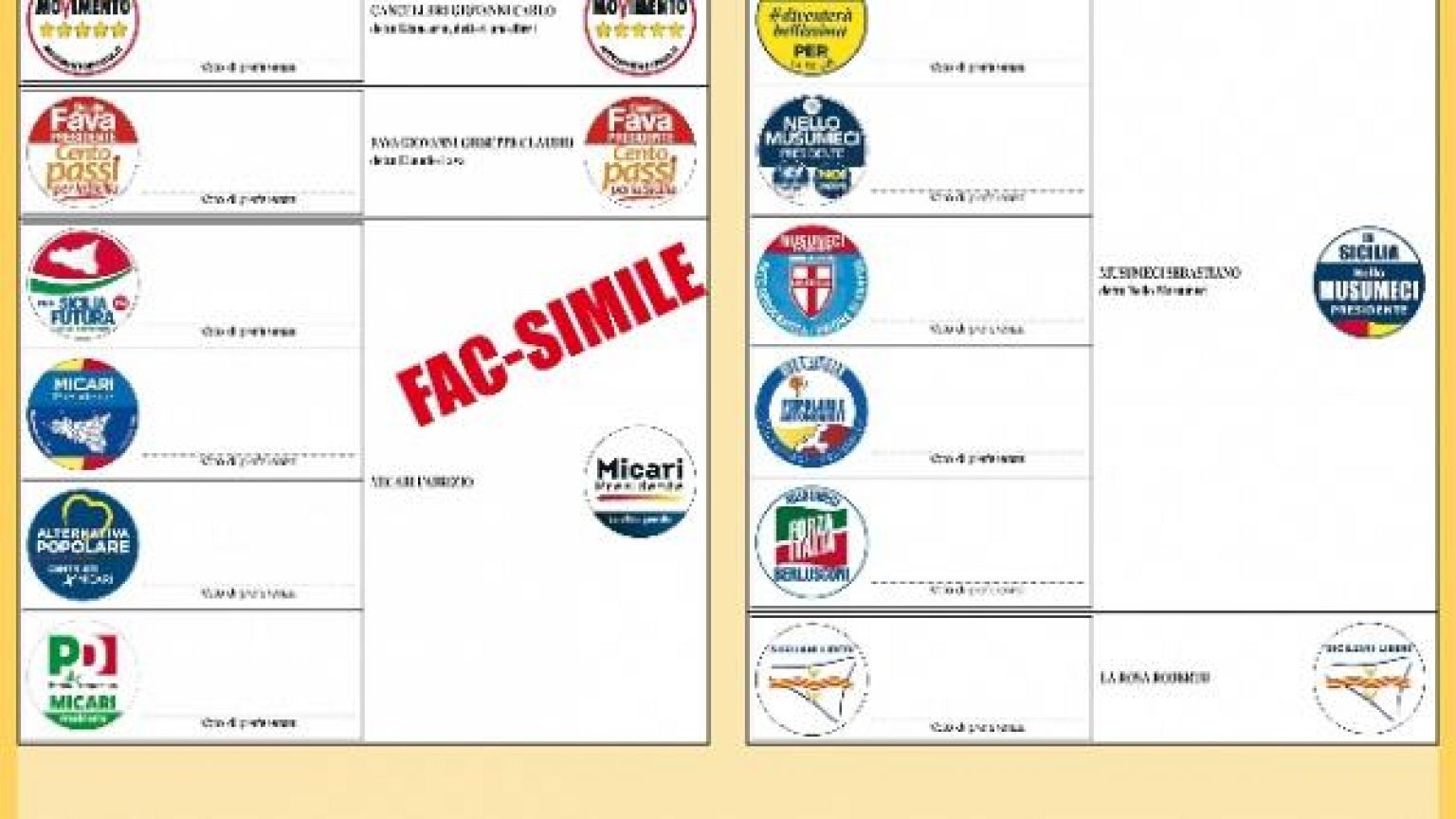 Regionali Sicilia: affluenza in lieve calo