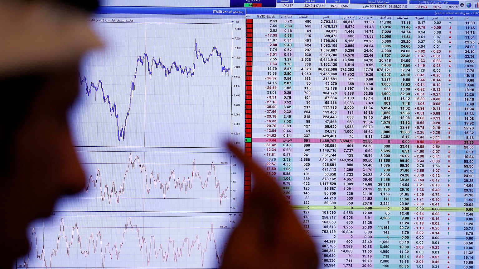 أثرياء السعودية يتخوفون من التغيرات الجارية