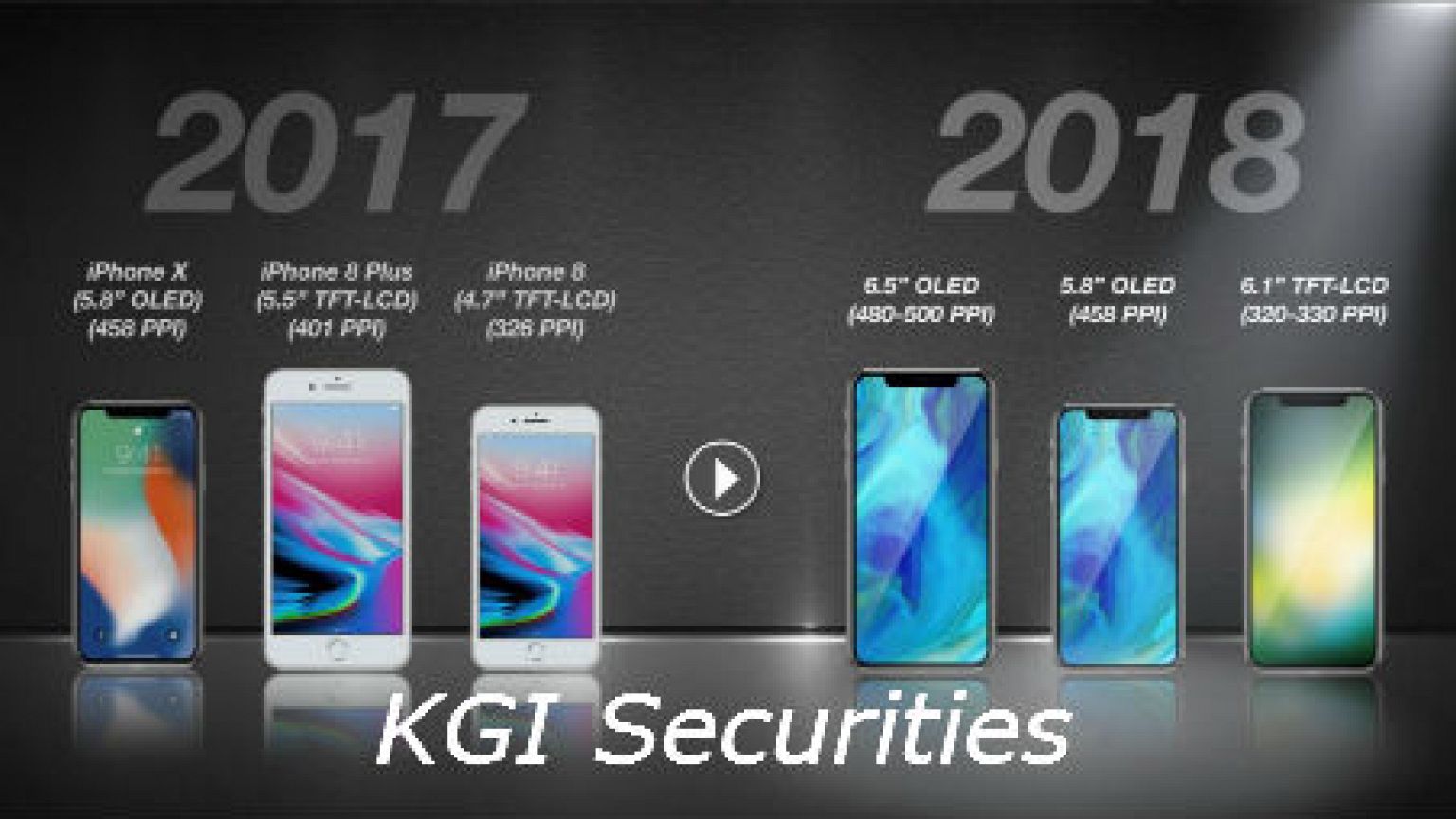 أبل قد تطرح 3 هواتف جديدة في عام 2018