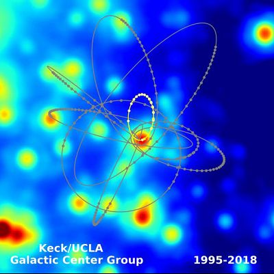 Image of the orbits of stars around the supermassive black hole at the center of our galaxy. Highlighted is the orbit of S0-2, the first star that has enough measurements to test Einstein\'s theory of general relativity around a supermassive black hole.