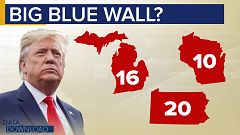 Midwest will be key to Democrats' 2020 plan