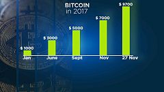 Tízezer dollár körül a bitcoin