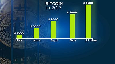 Bitcoin soars to record high