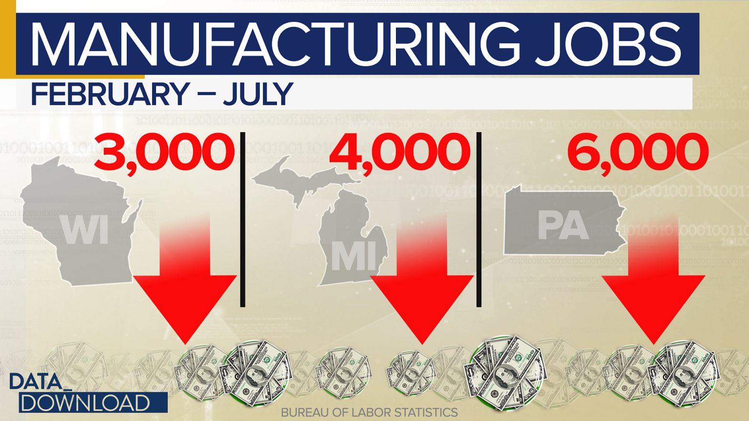 Job-creation numbers hit Trump campaign