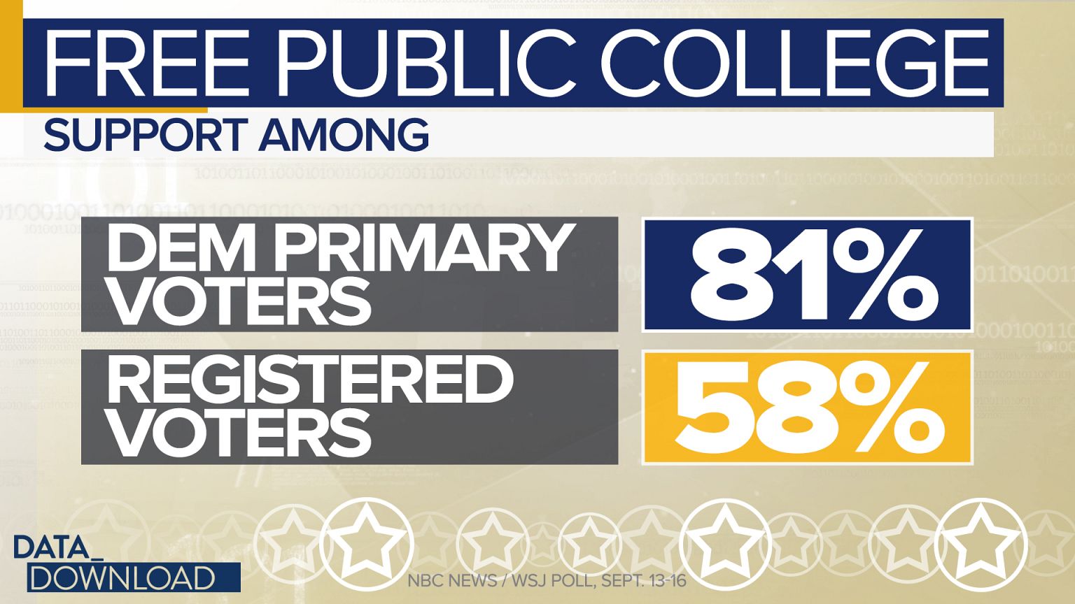 Voters go left on issues, but not candidates